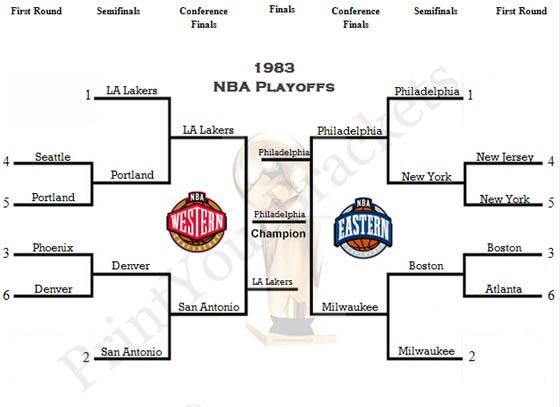 1983-nba-playoff-bracket-results
