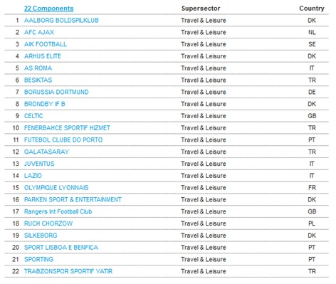 Fuente: http://www.stoxx.com